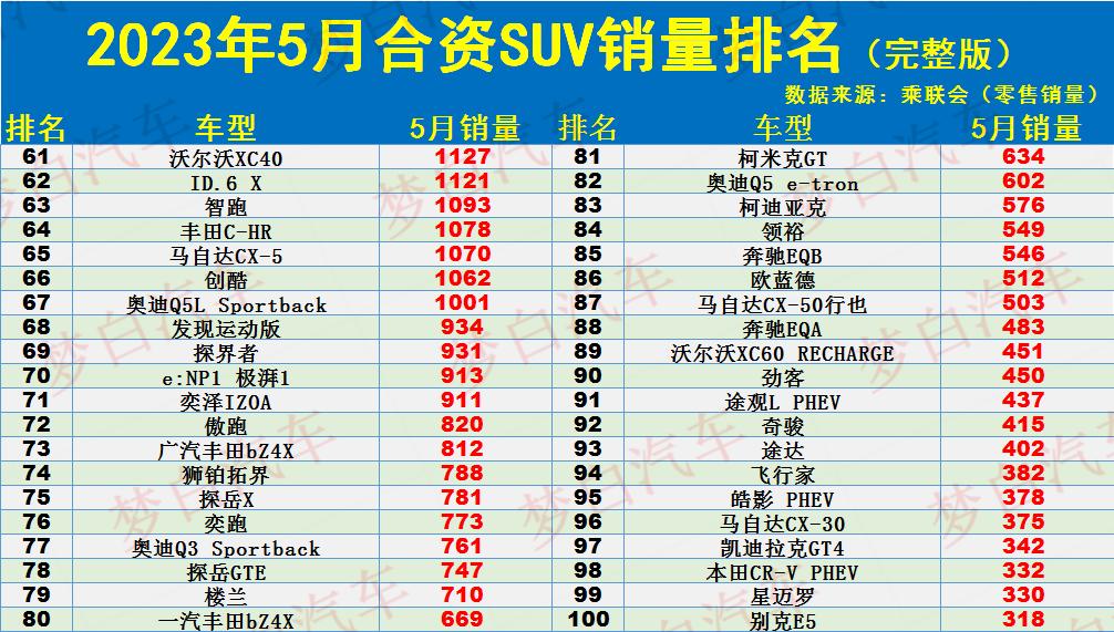 销量排行前十的suv_销量口碑好的suv_20-30suv销量排行榜前十口碑最好