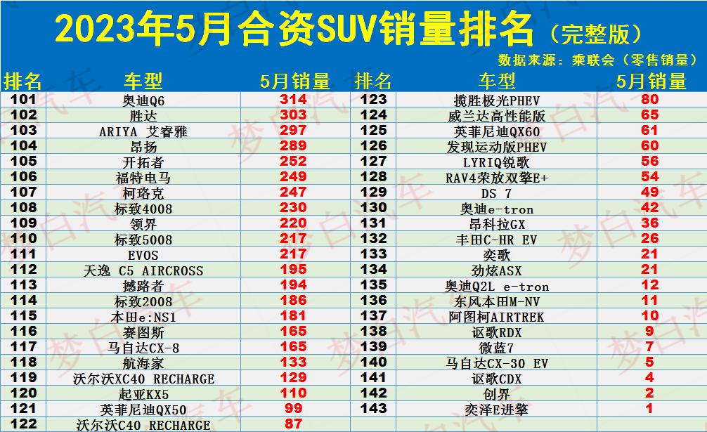 销量口碑好的suv_20-30suv销量排行榜前十口碑最好_销量排行前十的suv