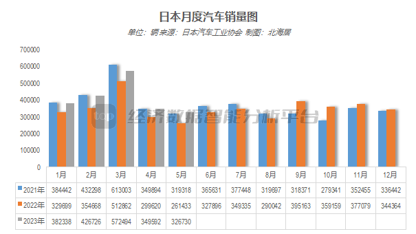 销量汽车前十位_销量汽车销量排行榜_2023.5汽车销量