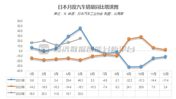 销量汽车前十位_2023.5汽车销量_销量汽车销量排行榜