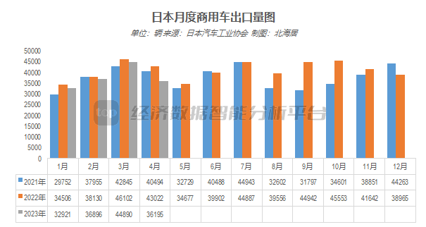 销量汽车销量排行榜_销量汽车前十位_2023.5汽车销量