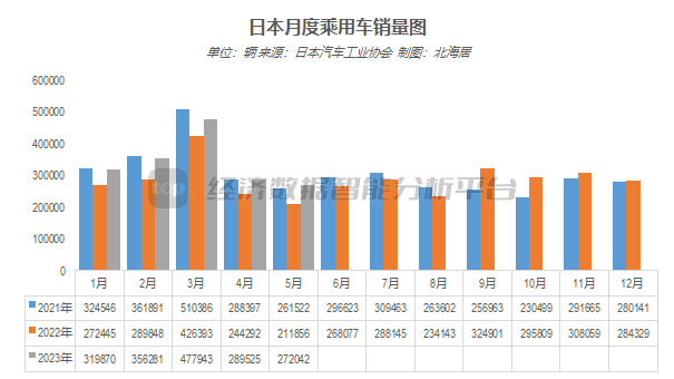 2023.5汽车销量_销量汽车销量排行榜_销量汽车前十位