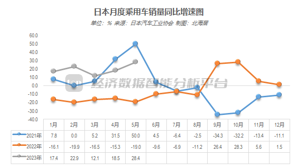 2023.5汽车销量_销量汽车销量排行榜_销量汽车前十位