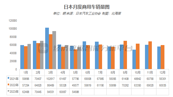 销量汽车前十位_2023.5汽车销量_销量汽车销量排行榜