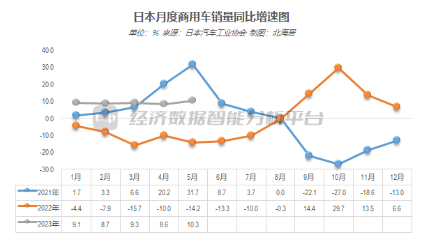 销量汽车前十位_销量汽车销量排行榜_2023.5汽车销量