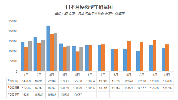 销量汽车前十位_2023.5汽车销量_销量汽车销量排行榜