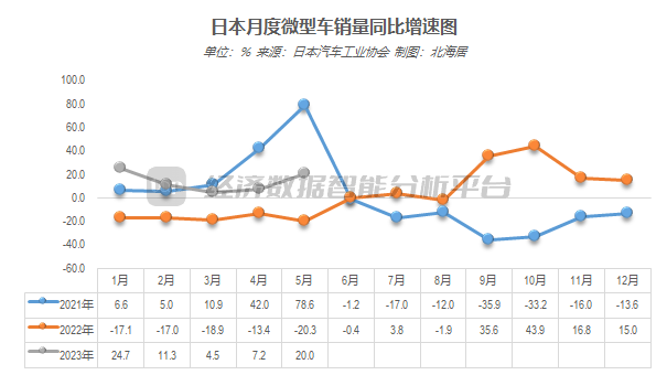 2023.5汽车销量_销量汽车销量排行榜_销量汽车前十位