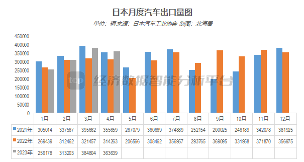 销量汽车前十位_2023.5汽车销量_销量汽车销量排行榜