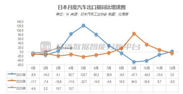 销量汽车销量排行榜_2023.5汽车销量_销量汽车前十位