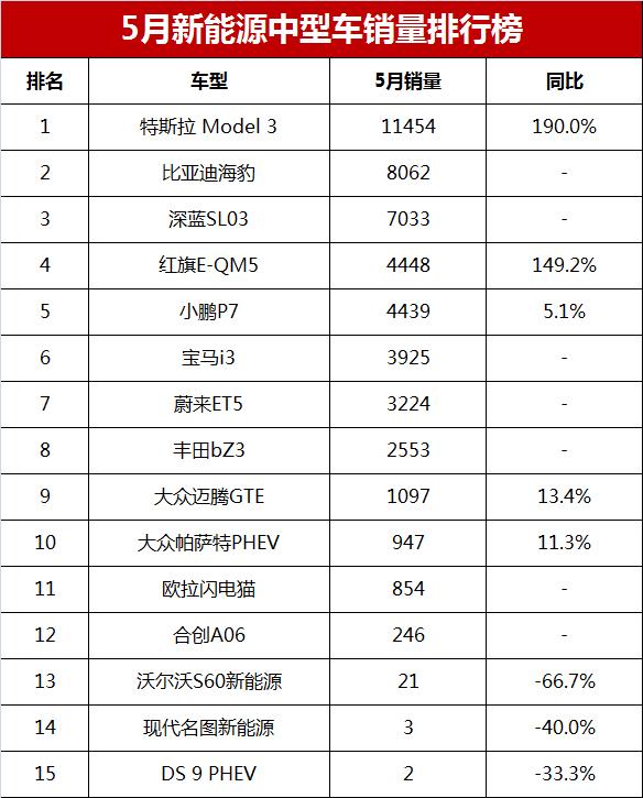 2021轿车排行榜销量排行_轿车2023销量排行榜_排行轿车榜销量2023年