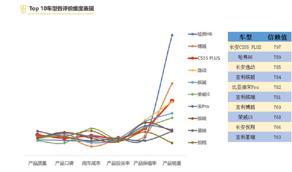 国产车排行榜前十名(口碑最好的车车有哪些)