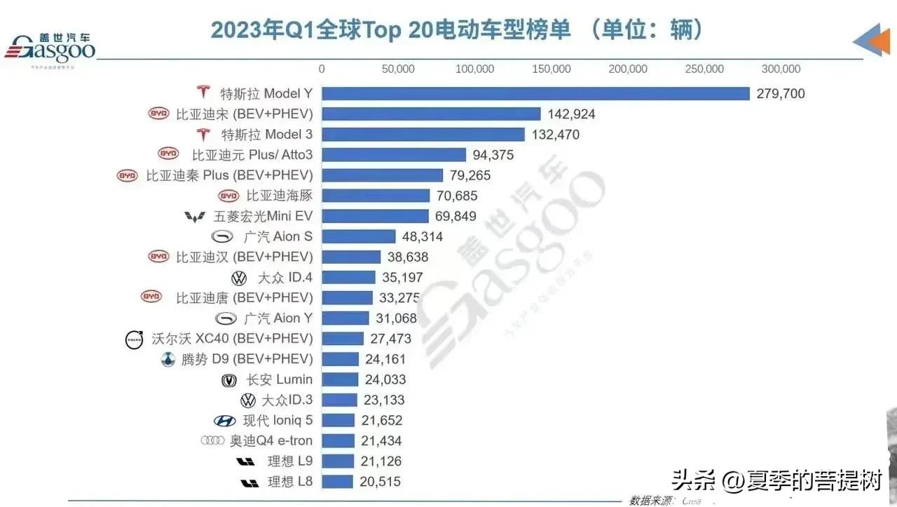 2022年汽车销售排行榜_汽车销售榜单2023_2021年汽车销售榜