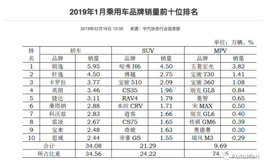 汽车销售量排行榜_汽车销售榜2020_最新汽车销售量排名