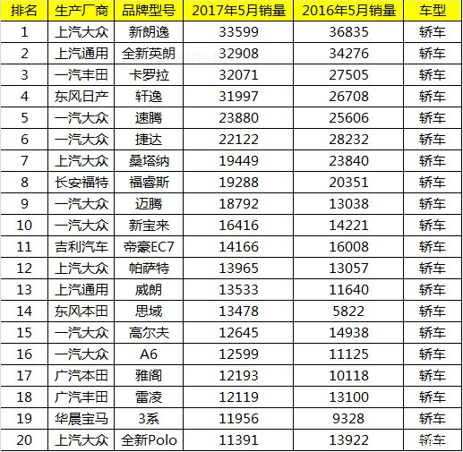 轿车销量2020_轿车销量数据_轿车销量20238月