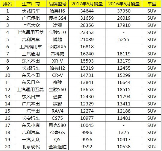 轿车销量20238月_轿车销量数据_轿车销量2020