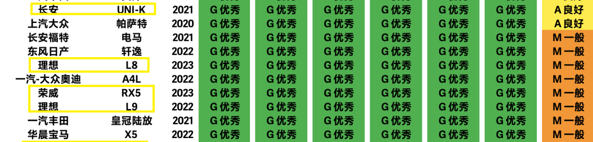 国产电动suv排行榜前十名_国产电动suv品牌_国产最好suv电动汽车