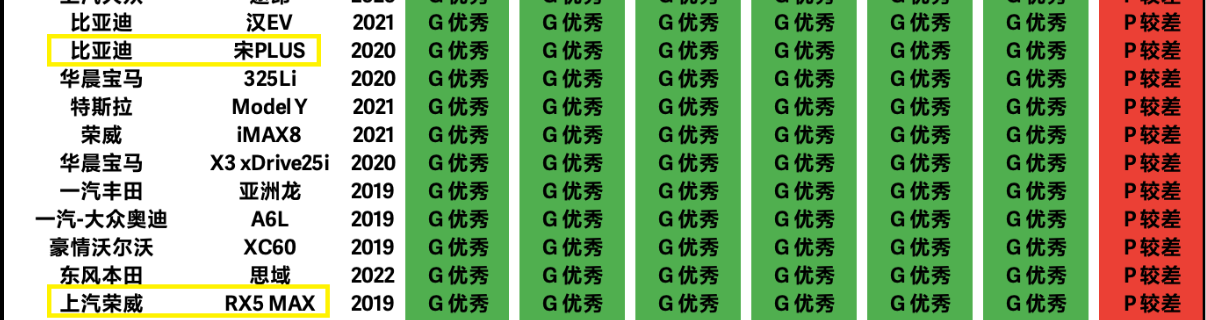 国产最好suv电动汽车_国产电动suv品牌_国产电动suv排行榜前十名