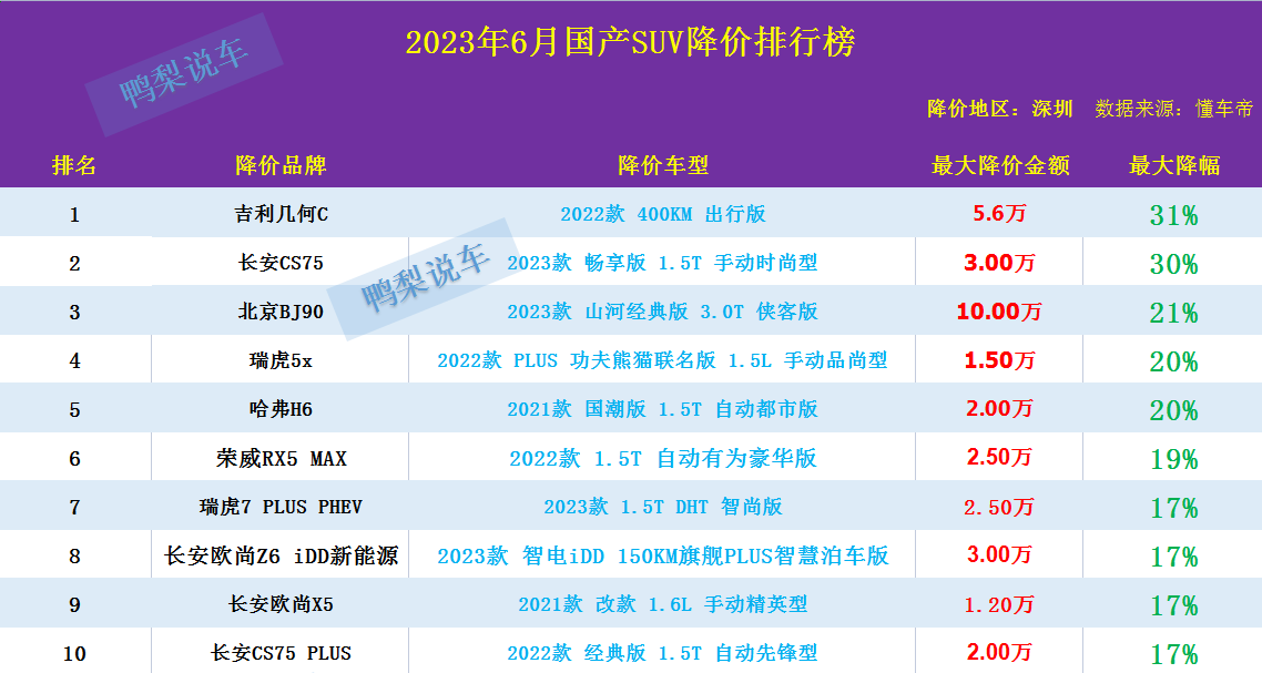 国产最好suv电动汽车_国产电动车suv_国产电动suv排行榜前十名