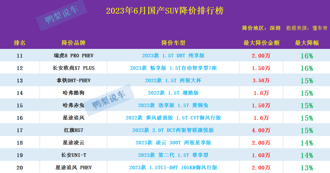 国产电动车suv_国产最好suv电动汽车_国产电动suv排行榜前十名