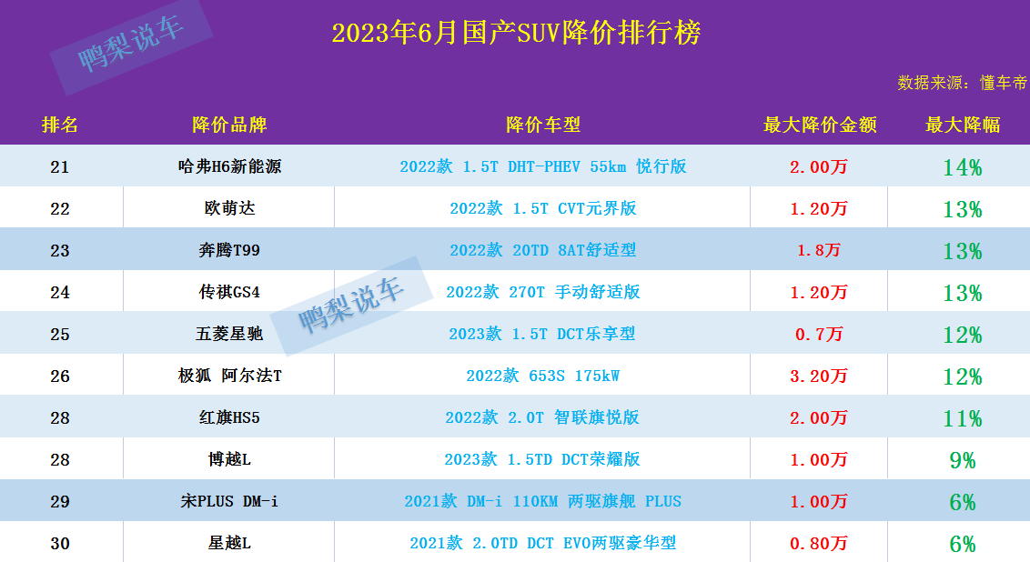 国产电动车suv_国产电动suv排行榜前十名_国产最好suv电动汽车