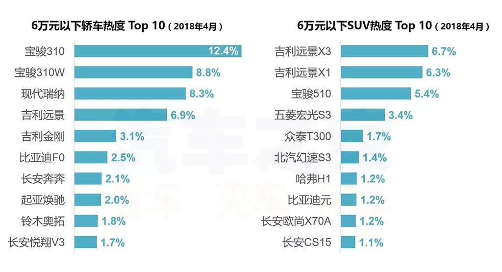 轿车前10名是什么车_请问名牌小车前十名是什么_20到30万轿车前十名品牌