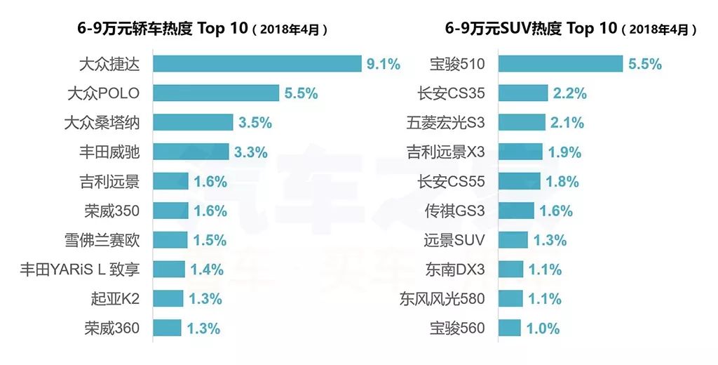 轿车前10名是什么车_请问名牌小车前十名是什么_20到30万轿车前十名品牌