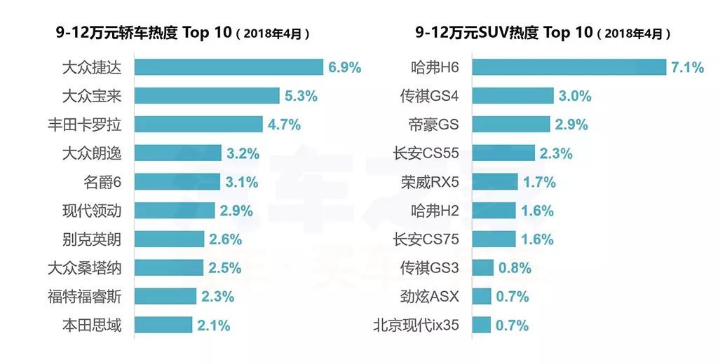 轿车前10名是什么车_请问名牌小车前十名是什么_20到30万轿车前十名品牌