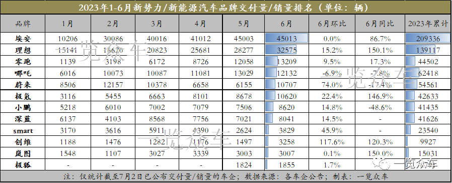 2023年9月suv汽车销量排行榜_月份汽车销量排行_最新月汽车销量排行榜