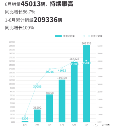 月份汽车销量排行_2023年9月suv汽车销量排行榜_最新月汽车销量排行榜