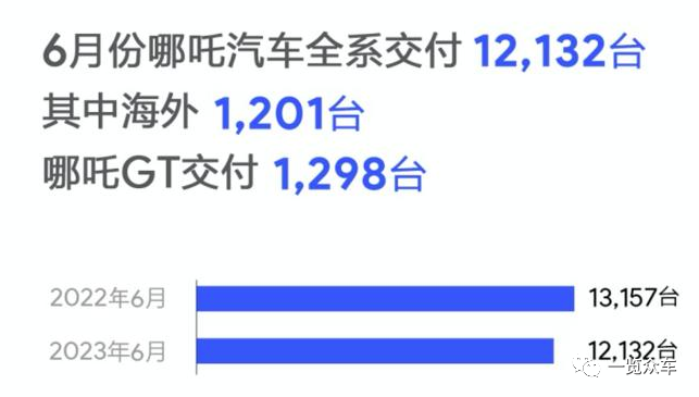 月份汽车销量排行_2023年9月suv汽车销量排行榜_最新月汽车销量排行榜