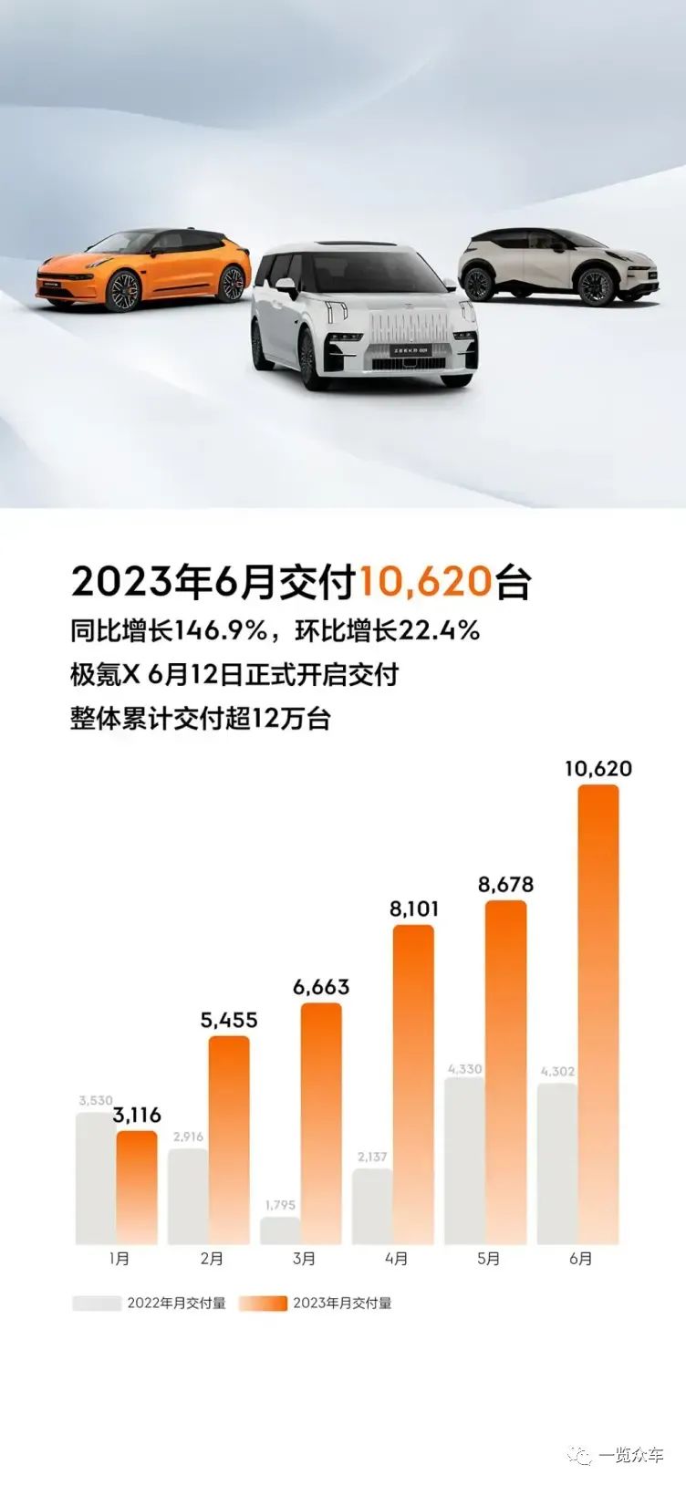 月份汽车销量排行_最新月汽车销量排行榜_2023年9月suv汽车销量排行榜