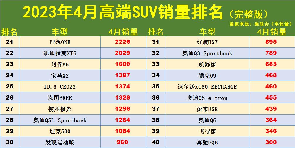 国产suv2021销量_2023国产suv销量排行榜