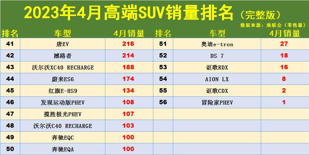 国产suv2021销量_2023国产suv销量排行榜