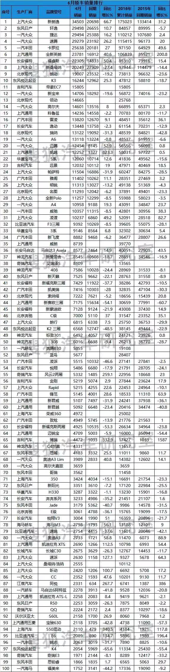 轿车销量排行2020_轿车销量最新排名_4月份轿车销量排行榜