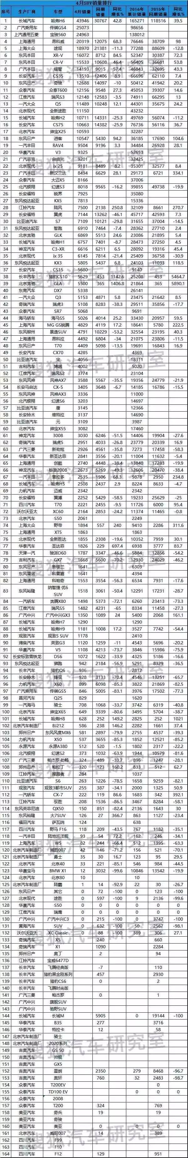 轿车销量最新排名_轿车销量排行2020_4月份轿车销量排行榜