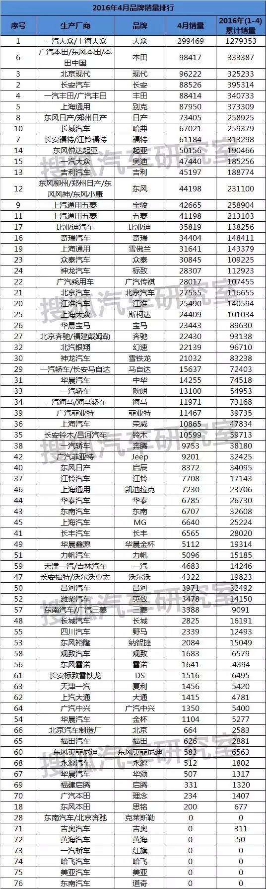 轿车销量最新排名_轿车销量排行2020_4月份轿车销量排行榜