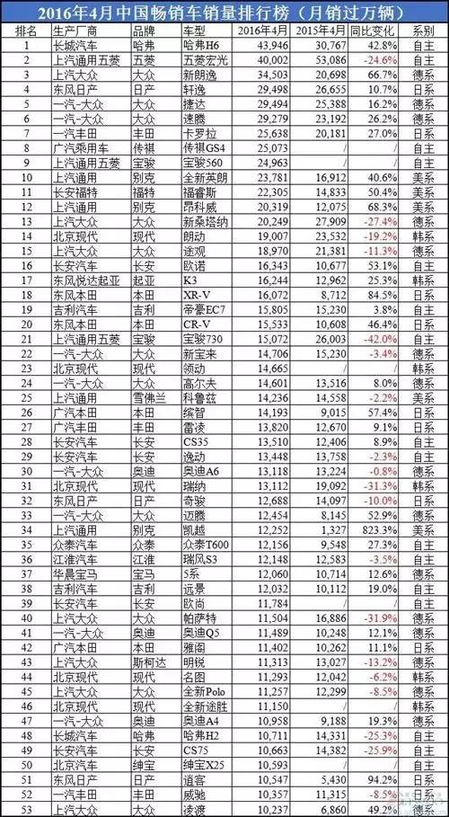 轿车销量最新排名_轿车销量排行榜1月_4月份轿车销量排行榜