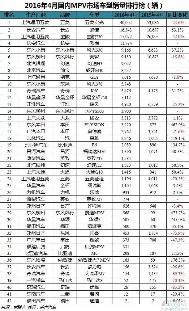 4月份轿车销量排行榜_轿车销量排行榜1月_轿车销量最新排名