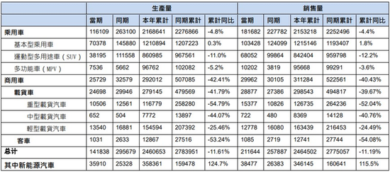 销量汽车前十位_汽车销量2023_销量汽车排行榜