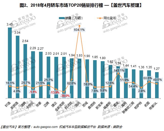 轿车销量最新排名_轿车销量排行2020_4月份轿车销量排行榜