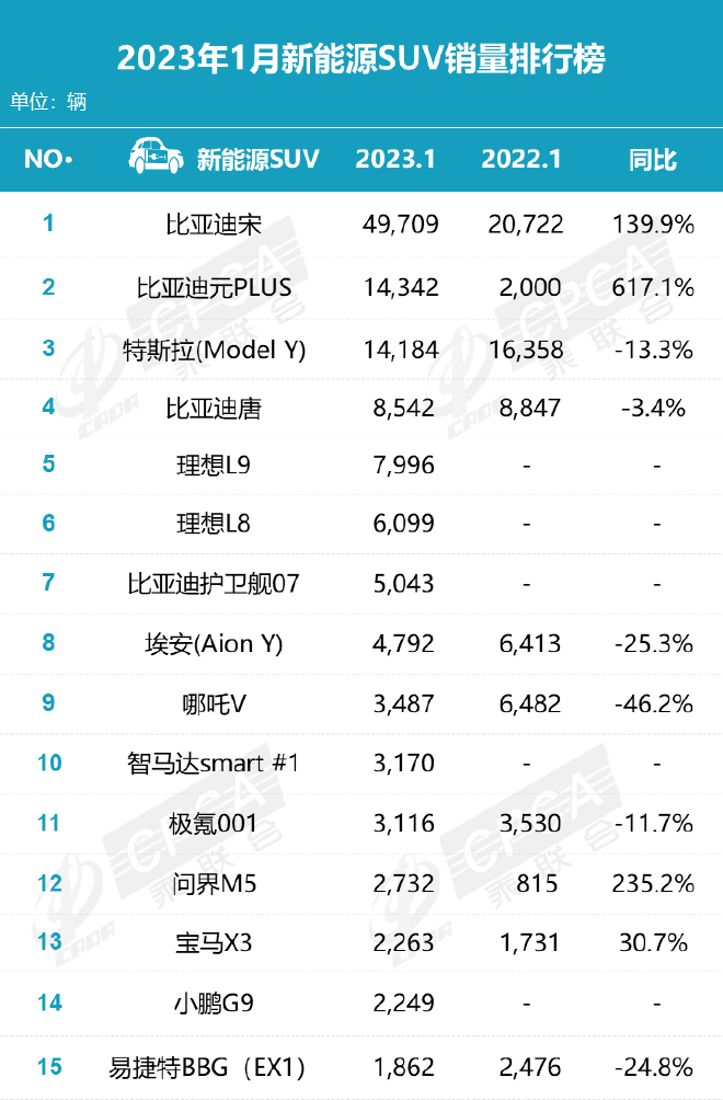 1月车企销量普遍下滑 自主份额持续提升