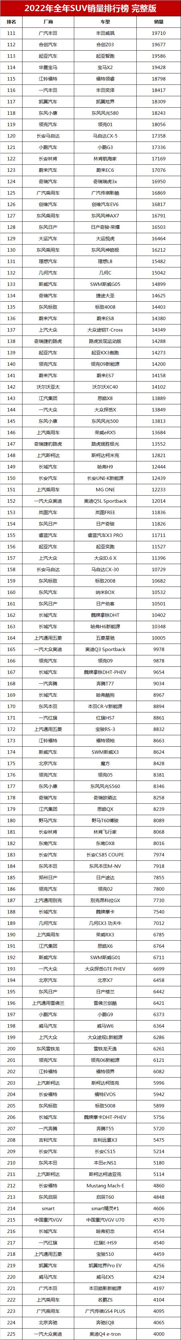 最好国产车suv排行榜前十名_公认最好的国产suv排行榜_最好的国产suv排名第一