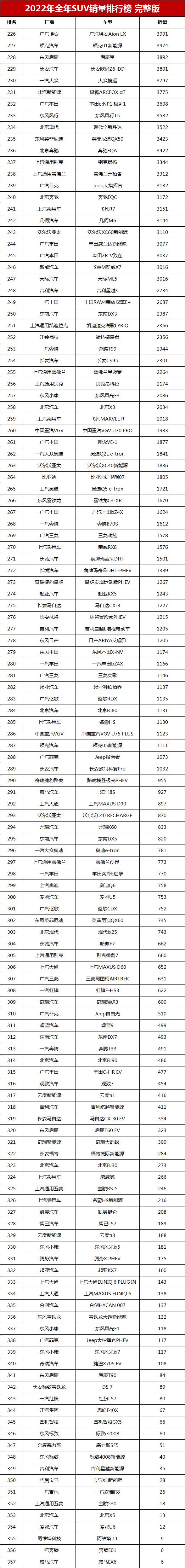 公认最好的国产suv排行榜_最好的国产suv排名第一_最好国产车suv排行榜前十名