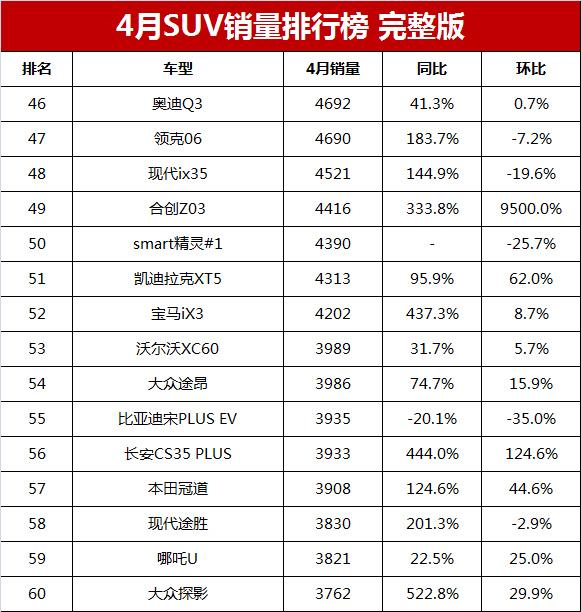 2020年销量前十名的车_2021年销量最好的车型_2023年suv销量前十名