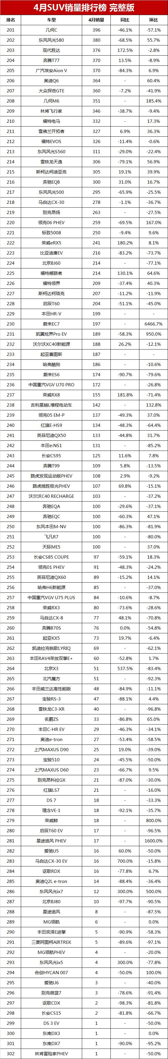 2020年销量前十名的车_2023年suv销量前十名_2021年销量最好的车型