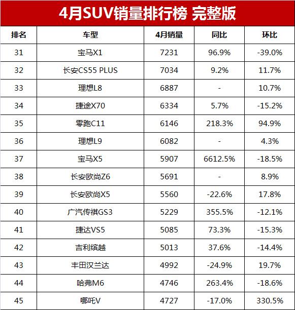 2023年suv销量前十名_2021年销量最好的车型_2020年销量前十名的车