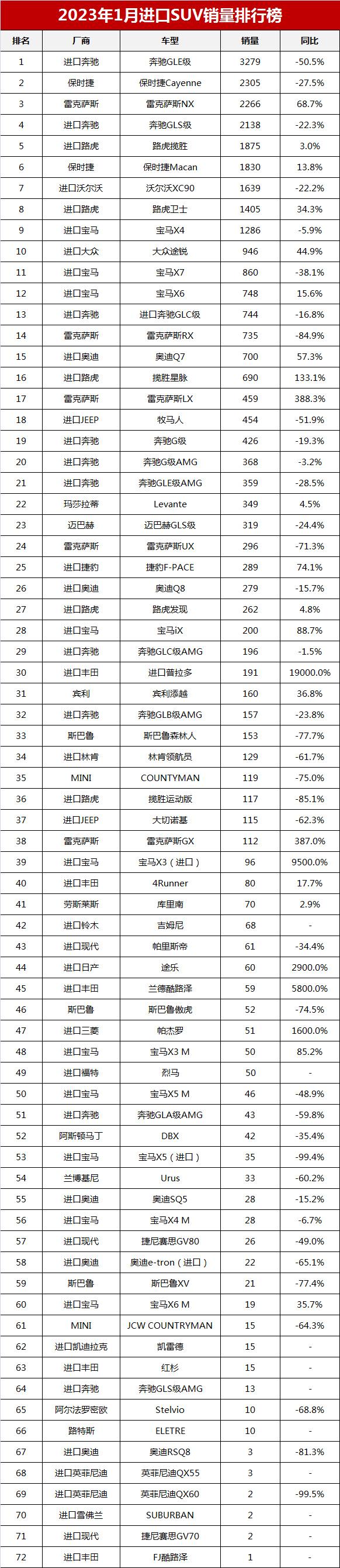 2023年suv销量前十名_21年销量最好的suv_2020年销量前十名的车