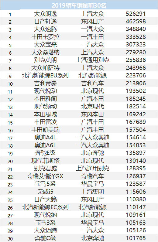 榜单轿车销量排行_轿车销量榜单_轿车销量榜2020