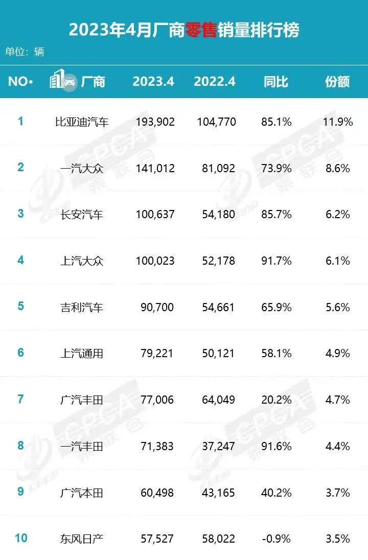 轿车销量排行榜前五十名_轿车销量排行版_2021年轿车销量排行榜前十