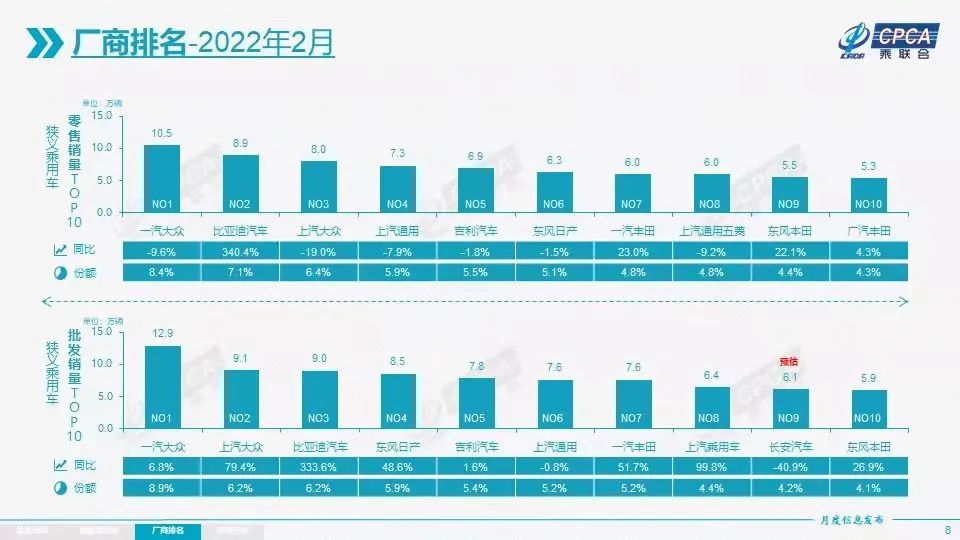 轿车销量排行榜前五十名_轿车销量排行版_2021年轿车销量排行榜前十